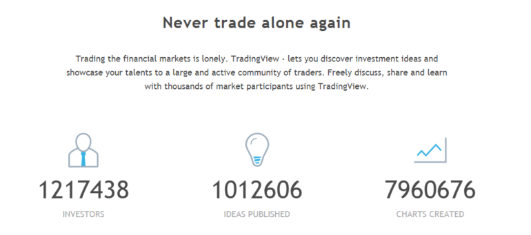 Tradingview user base