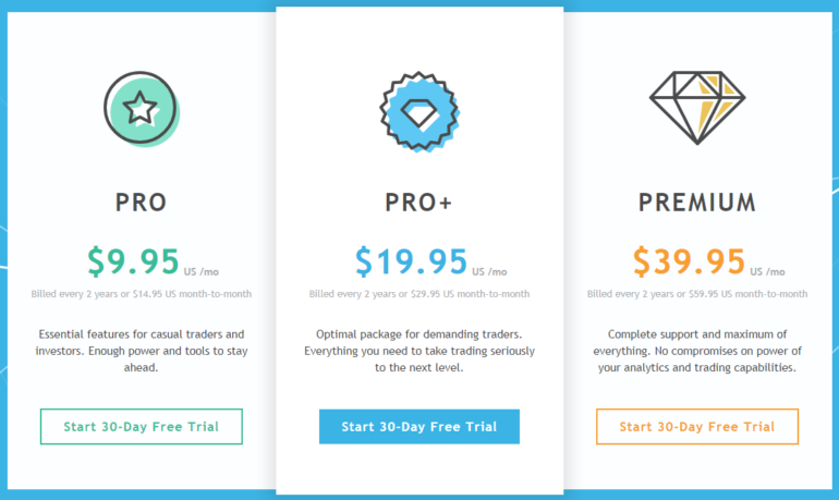 Payment plans at TradingView