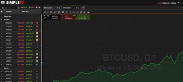 broker futures bitcoin pentru a permite pariurile negative