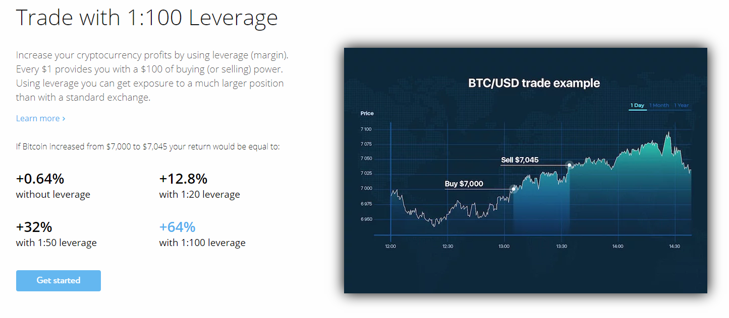 Cryptocurrency brokers with leverage astro forex 13