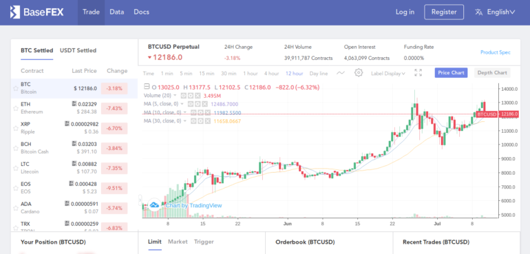 broker futures bitcoin pentru a permite pariurile negative)