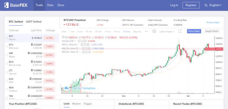 Bitcoin margin trading australia