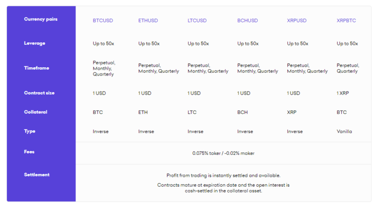 Kraken Currency pairs