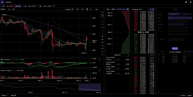 Cryptocurrency Day Trading 2020 in France – Tutorial and Brokers