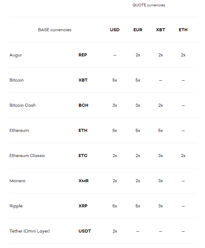 Kraken Quote Currencies