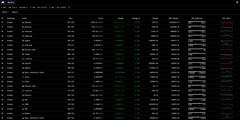 Kraken Trading Instruments