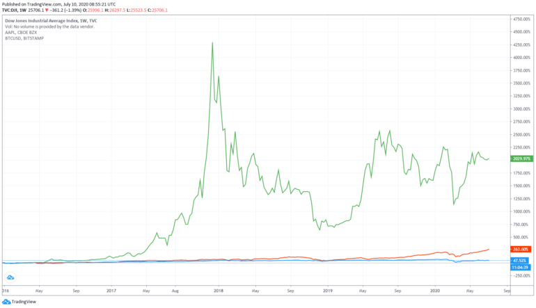 Volatility